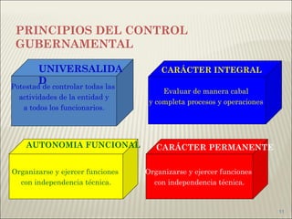 PRINCIPIOS DEL CONTROL GUBERNAMENTAL Potestad de controlar todas las  actividades de la entidad y a todos los funcionarios. Evaluar de manera cabal  y completa procesos y operaciones  Organizarse y ejercer funciones  con independencia técnica. Organizarse y ejercer funciones  con independencia técnica. UNIVERSALIDAD CARÁCTER INTEGRAL AUTONOMIA FUNCIONAL CARÁCTER PERMANENTE 