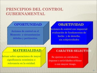 PRINCIPIOS DEL CONTROL GUBERNAMENTAL Acciones de control en el  Momento  y circunstancias  debidas y pertinentes. . Acciones de control con imparcial  evaluación de fundamentos de hecho  y de derecho,  sin subjetividades Actuar sobre operaciones de mayor  significancia económica o  relevancia en la entidad. Se ejercen en entidades,  órganos o actividades críticas  o con mayor riesgo. OPORTUNIDAD OBJETIVIDAD MATERIALIDAD CARÁCTER SELECTIVO 