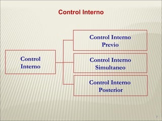 Control Interno Control Interno Previo Control Interno Simultaneo Control Interno Control Interno  Posterior 