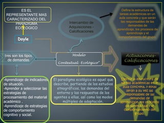 Modelo Contextual-Ecológico (Doyle)