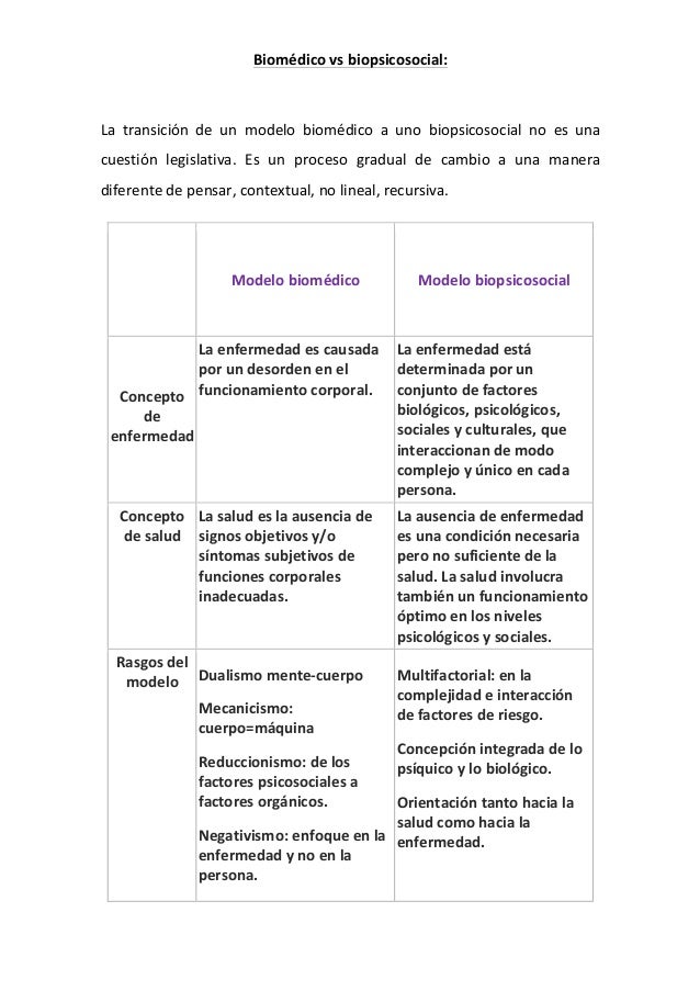 Modelo Biomédico De Salud Vs Modelo Biopsicosocial De