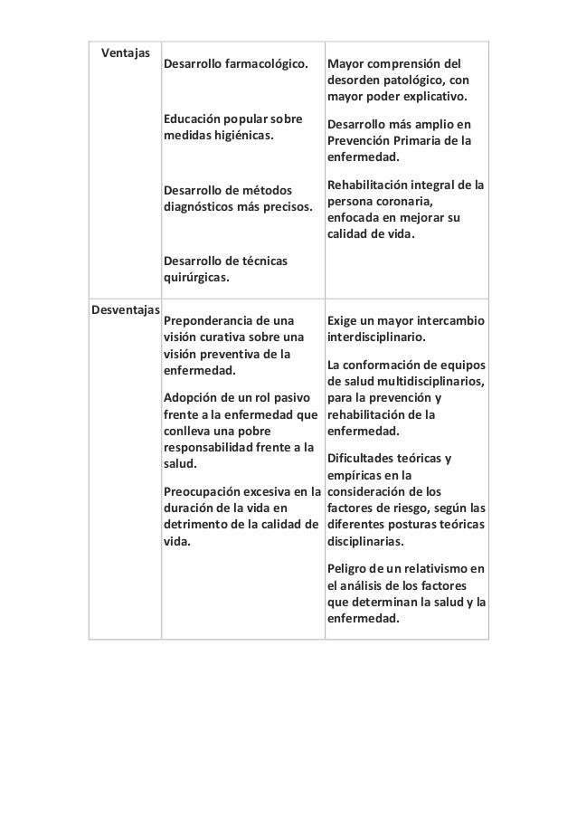 Modelo Biomédico De Salud Vs Modelo Biopsicosocial De