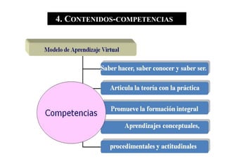 4. CONTENIDOS-COMPETENCIAS
 