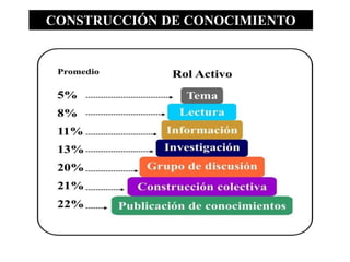 CONSTRUCCIÓN DE CONOCIMIENTO
 