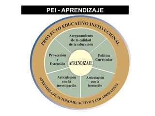 PEI - APRENDIZAJE
 