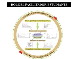 ROL DEL FACILITADOR-ESTUDIANTE
 