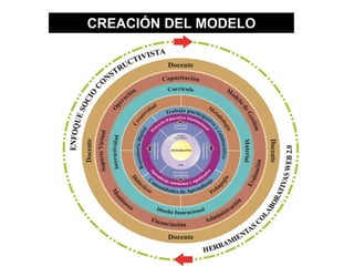 CREACIÓN DEL MODELO
 