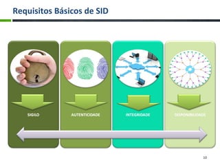Requisitos Básicos de SID
10
 