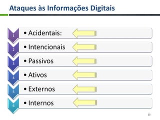 Ataques às Informações Digitais
13
 