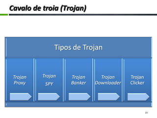 Cavalo de troia (Trojan)Cavalo de troia (Trojan)
19
 