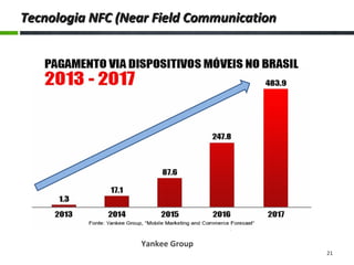Tecnologia NFC (Near Field CommunicationTecnologia NFC (Near Field Communication
21
Yankee Group
 