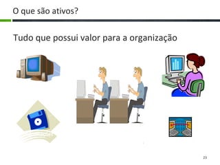 23
O que são ativos?
Tudo que possui valor para a organização
Equipamentos e
Sistemas
Informações
Processos
Serviços
Pessoas
 