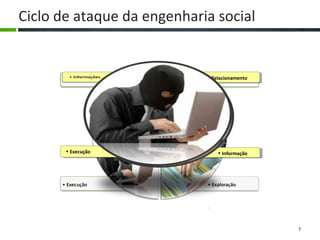Ciclo de ataque da engenharia social
7
• Relacionamento
• Informação• Execução
 