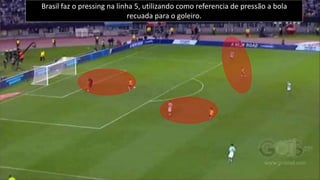 Brasil faz o pressing na linha 5, utilizando como referencia de pressão a bola
recuada para o goleiro.
 