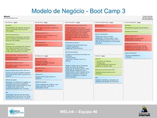 WELink – Equipa 46
Modelo de Negócio - Boot Camp 3
 
