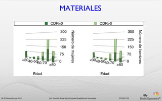 MATERIALES

By
16-20 Noviembre de 2010

LXII Reunión Anual de la Sociedad Española de Neurología

STAND P15

®

 