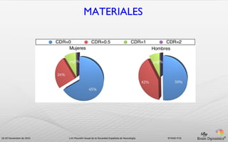 MATERIALES

By
16-20 Noviembre de 2010

LXII Reunión Anual de la Sociedad Española de Neurología

STAND P15

®

 