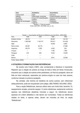 4
Item Qualitativo Quantitativo
Teoria social Ação Estrutura
Método Observação, entrevista Experimentação, pesquisa
Questão O que é X? (classificação) Quantos Xs? (enumeração)
Raciocínio Indutivo Dedutivo
Método de amostragem Teórico Estatístico
Força Vigência Confiabilidade
Quadro 1- Título do quadro
Fonte: (AUTOR1; AUTOR2, ano, p. xx).
Tabela 1 – Exportações de Móveis de Madeira para Escritório –2005-2006
País 1996 1997 1998 1999
Estados Unidos 28.372 – 28.487 133.167
Alemanha 1.365.585 1.149.101 793.911 514.932
Itália – – 16.800 8.865
Reino Unido 65.097 56.175 – 31.986
Argentina 69.374 3.555 4.830 234
Uruguai – – 1.782 1.904
Paraguai 219 400 5.042 14.850
Chile – – – –
Bolívia – – 5014 32.096
Fonte: Secex (2006).
4 CITAÇÕES E FORMATAÇÃO DAS REFERÊNCIAS
De acordo com Fulano (1997), citar corretamente a literatura é importante.
Reparem que a citação de autores ao longo do texto é feita em letras minúsculas,
enquanto que a citação de autores entre parênteses, ao final do parágrafo, deve ser
feita em letra maiúscula, separados por ponto-e-vírgula no caso de mais autores,
conforme indicado no próximo parágrafo.
Na verdade, citar trechos de trabalhos de outros autores, sem referenciar
adequadamente, pode ser enquadrado como plágio. (BELTRANO; SICLANO, 2002).
Para a seção Referências, deve-se utilizar texto com fonte Arial, tamanho 12,
espaçamento simples, prevendo espaço 1,5 entre referências, exatamente conforme
aparece nas referências aleatórias incluídas a seguir. As referências devem
aparecer em ordem alfabética e não devem ser numeradas. Todas as referências
citadas no texto, e apenas estas, devem ser incluídas ao final, na seção
“Referências”.
 