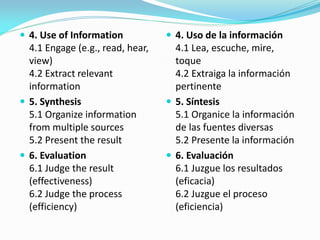  4. Use of Information
4.1 Engage (e.g., read, hear,
view)
4.2 Extract relevant
information
 5. Synthesis
5.1 Organize information
from multiple sources
5.2 Present the result
 6. Evaluation
6.1 Judge the result
(effectiveness)
6.2 Judge the process
(efficiency)
 4. Uso de la información
4.1 Lea, escuche, mire,
toque
4.2 Extraiga la información
pertinente
 5. Síntesis
5.1 Organice la información
de las fuentes diversas
5.2 Presente la información
 6. Evaluación
6.1 Juzgue los resultados
(eficacia)
6.2 Juzgue el proceso
(eficiencia)
 