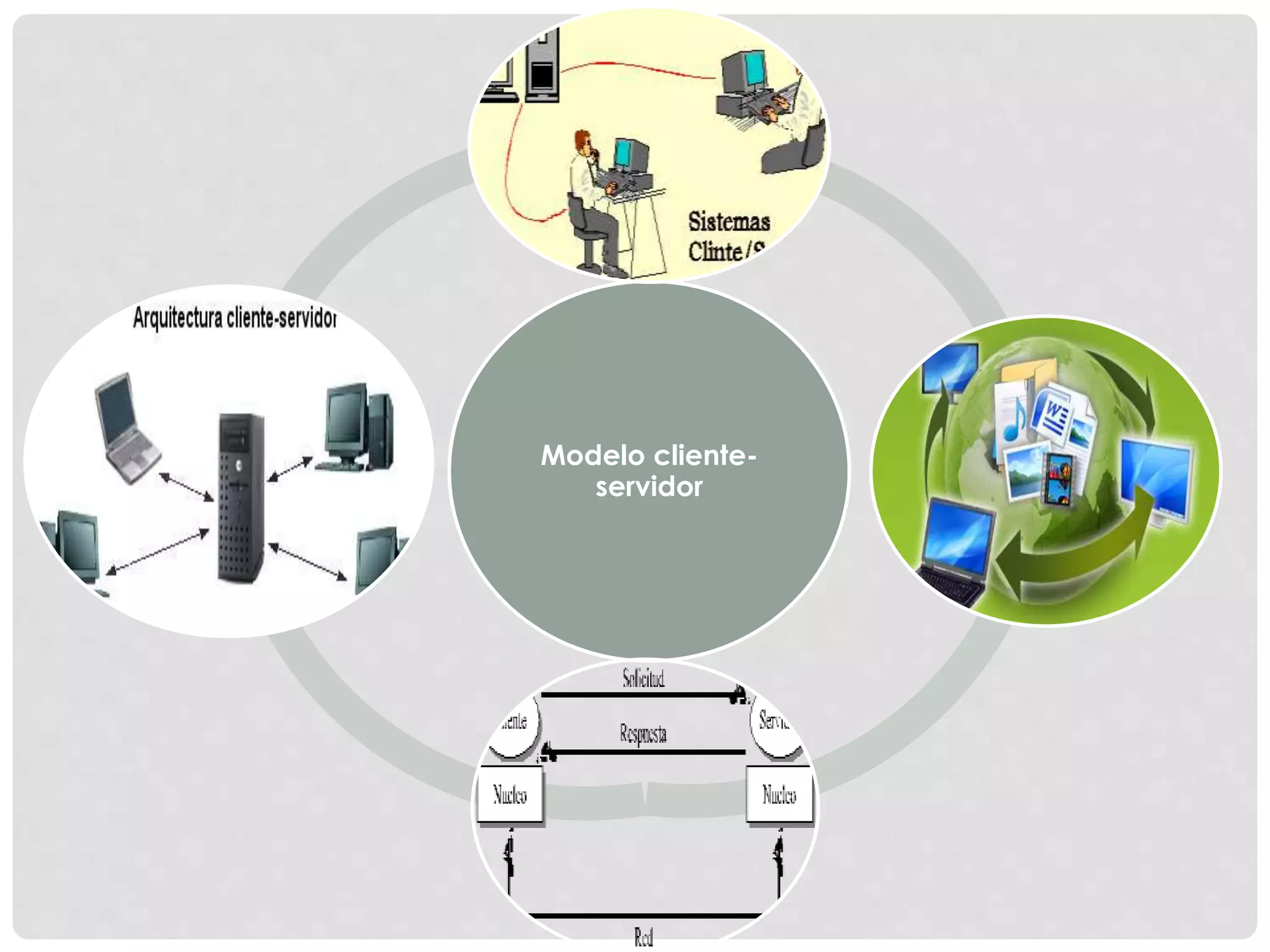 Diferença Entre O Modelo Cliente-Servidor E O Modelo Ponto-A-Ponto Uma ...