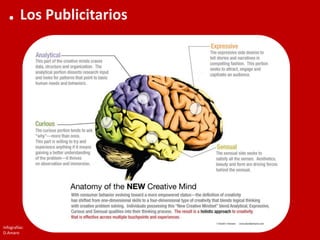 Modelo de Agencia Digital