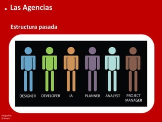 Modelo de Agencia Digital