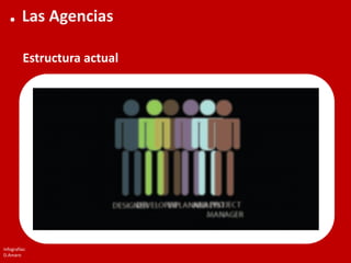 Modelo de Agencia Digital