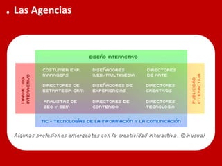 Modelo de Agencia Digital