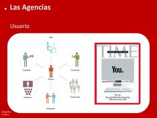 Modelo de Agencia Digital