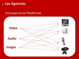 Modelo de Agencia Digital