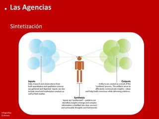 Modelo de Agencia Digital