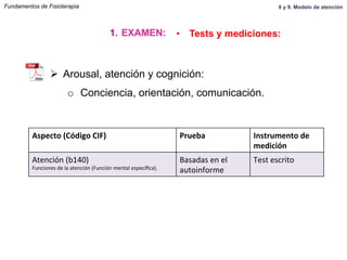 Fundamentos de Fisioterapia
Aspecto	
  (Código	
  CIF)	
   Prueba	
   Instrumento	
  de	
  
medición	
  
Atención	
  (b140)	
  
Funciones	
  de	
  la	
  atención	
  (Función	
  mental	
  especíﬁca).	
  
Basadas	
  en	
  el	
  
autoinforme	
  
Test	
  escrito	
  
Ø  Arousal, atención y cognición:
o  Conciencia, orientación, comunicación.
1.  EXAMEN: •  Tests y mediciones:
8 y 9. Modelo de atención
 
