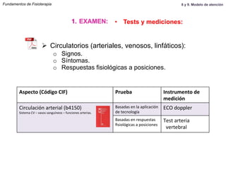 Ø  Circulatorios (arteriales, venosos, linfáticos):
o  Signos.
o  Síntomas.
o  Respuestas fisiológicas a posiciones.
1.  EXAMEN: •  Tests y mediciones:
Aspecto	
  (Código	
  CIF)	
   Prueba	
   Instrumento	
  de	
  
medición	
  
Circulación	
  arterial	
  (b4150)	
  
Sistema	
  CV	
  –	
  vasos	
  sanguíneos	
  –	
  funciones	
  arterias.	
  
	
  
	
  
	
  
	
  
Basadas	
  en	
  la	
  aplicación	
  
de	
  tecnología	
  
ECO	
  doppler	
  
Basadas	
  en	
  respuestas	
  
ﬁsiológicas	
  a	
  posiciones	
  
Test	
  arteria	
  	
  	
  	
  
	
  	
  vertebral	
  
Fundamentos de Fisioterapia 8 y 9. Modelo de atención
 