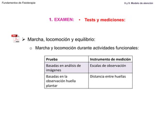 Ø  Marcha, locomoción y equilibrio:
o  Marcha y locomoción durante actividades funcionales:
Prueba	
   Instrumento	
  de	
  medición	
  
Basadas	
  en	
  análisis	
  de	
  
imágenes	
  
Escalas	
  de	
  observación	
  
Basadas	
  en	
  la	
  
observación	
  huella	
  
plantar	
  
Distancia	
  entre	
  huellas	
  
1.  EXAMEN: •  Tests y mediciones:
Fundamentos de Fisioterapia 8 y 9. Modelo de atención
 