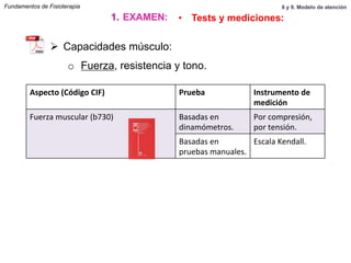 Fundamentos de Fisioterapia
Aspecto	
  (Código	
  CIF)	
   Prueba	
   Instrumento	
  de	
  
medición	
  
Fuerza	
  muscular	
  (b730)	
   Basadas	
  en	
  
dinamómetros.	
  
Por	
  compresión,	
  
por	
  tensión.	
  
Basadas	
  en	
  
pruebas	
  manuales.	
  
Escala	
  Kendall.	
  
Ø  Capacidades músculo:
o  Fuerza, resistencia y tono.
1.  EXAMEN: •  Tests y mediciones:
8 y 9. Modelo de atención
 