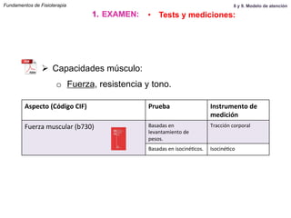 Fundamentos de Fisioterapia
Aspecto	
  (Código	
  CIF)	
   Prueba	
   Instrumento	
  de	
  
medición	
  
Fuerza	
  muscular	
  (b730)	
   Basadas	
  en	
  
levantamiento	
  de	
  
pesos.	
  
Tracción	
  corporal	
  
Basadas	
  en	
  isocinéScos.	
   IsocinéSco	
  
Ø  Capacidades músculo:
o  Fuerza, resistencia y tono.
1.  EXAMEN: •  Tests y mediciones:
8 y 9. Modelo de atención
 
