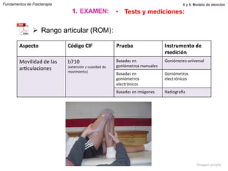 Fundamentos de Fisioterapia
Aspecto	
   Código	
  CIF	
   Prueba	
   Instrumento	
  de	
  
medición	
  
Movilidad	
  de	
  las	
  
arSculaciones	
  
b710	
  
(extensión	
  y	
  suavidad	
  de	
  
movimiento)	
  
Basadas	
  en	
  
goniómetros	
  manuales	
  
Goniómetro	
  universal	
  
Basadas	
  en	
  
goniómetros	
  
electrónicos	
  
Goniómetros	
  
electrónicos	
  
Basadas	
  en	
  imágenes	
  	
   RadiograYa	
  
1.  EXAMEN: •  Tests y mediciones:
Ø  Rango articular (ROM):
8 y 9. Modelo de atención
Imagen propia
 