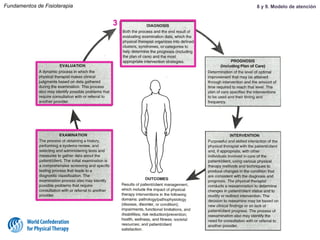 3
Fundamentos de Fisioterapia 8 y 9. Modelo de atención
 