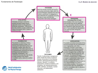 4
Fundamentos de Fisioterapia 8 y 9. Modelo de atención
 