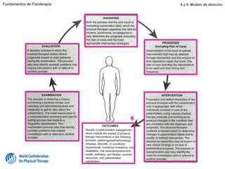 6
Fundamentos de Fisioterapia 8 y 9. Modelo de atención
 
