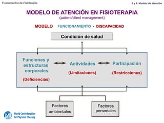 Modelo de-atencion-en-fisioterapia