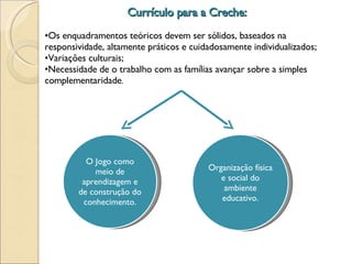Currículo para a Creche: Os enquadramentos teóricos devem ser sólidos, baseados na responsividade, altamente práticos e cuidadosamente individualizados; Variações   culturais ; Necessidade de o trabalho com as famílias avançar sobre a simples complementaridade .   O Jogo como meio de aprendizagem e de construção do conhecimento. Organização física e social do ambiente educativo. 