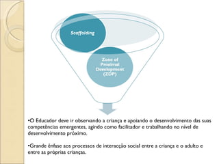 O Educador deve ir observando a criança e apoiando o desenvolvimento das suas competências emergentes, agindo como facilitador e trabalhando no nível de desenvolvimento próximo. Grande ênfase aos processos de interacção social entre a criança e o adulto e entre as próprias crianças. 