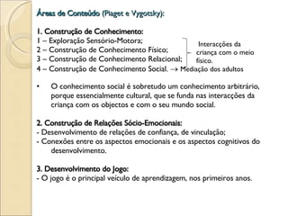 Áreas de Conteúdo  (Piaget e Vygotsky): 1. Construção de Conhecimento: 1 – Exploração Sensório-Motora;  2 – Construção de Conhecimento Físico;  3 – Construção de Conhecimento Relacional;  4 – Construção de Conhecimento Social.     Mediação dos adultos   O conhecimento social é sobretudo um conhecimento arbitrário, porque essencialmente cultural, que se funda nas interacções da criança com os objectos e com o seu mundo social.   2. Construção de Relações Sócio-Emocionais: - Desenvolvimento de relações de confiança, de vinculação; - Conexões entre os aspectos emocionais e os aspectos cognitivos do desenvolvimento. 3. Desenvolvimento do Jogo: - O jogo é o principal veículo de aprendizagem, nos primeiros anos. Interacções da criança com o meio físico. 