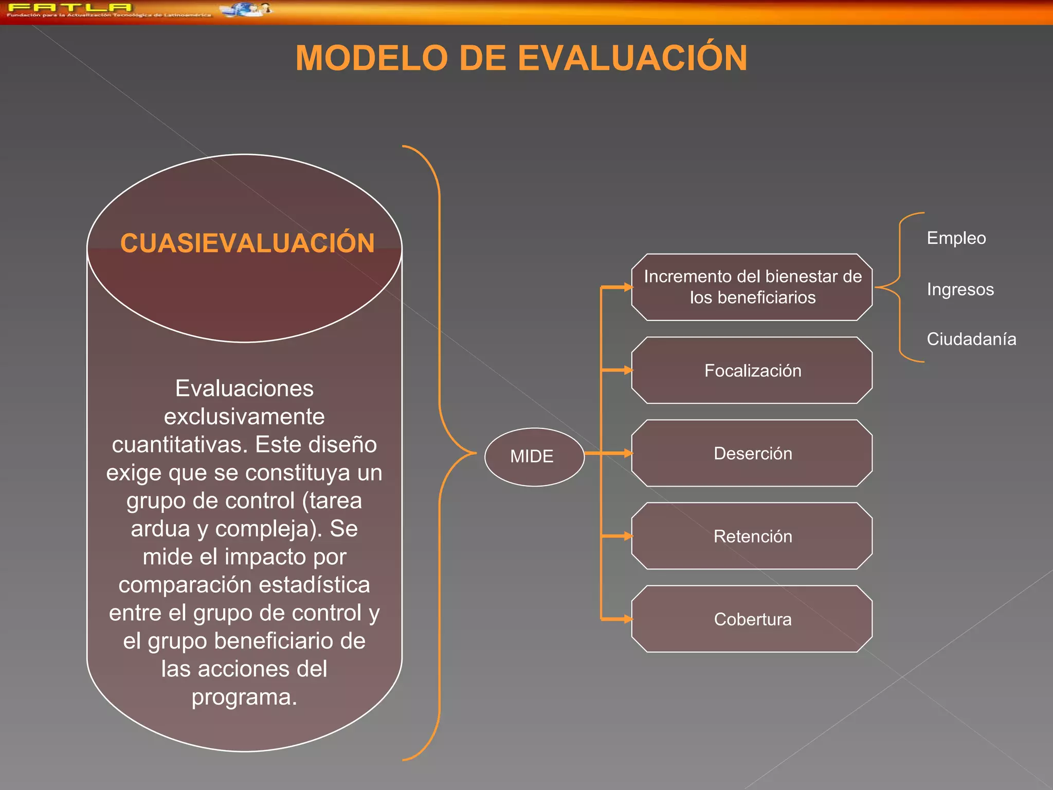 Modelo De Evaluacion Stufflebeam | PPT