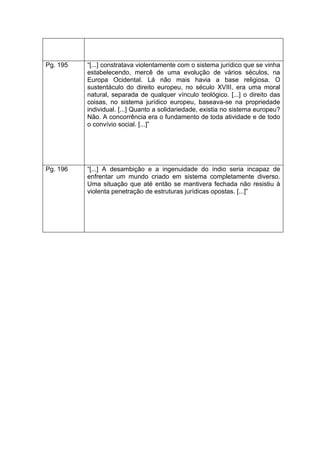 Pg. 195 “[...] constratava violentamente com o sistema jurídico que se vinha
estabelecendo, mercê de uma evolução de vários séculos, na
Europa Ocidental. Lá não mais havia a base religiosa. O
sustentáculo do direito europeu, no século XVIII, era uma moral
natural, separada de qualquer vínculo teológico. [...] o direito das
coisas, no sistema jurídico europeu, baseava-se na propriedade
individual. [...] Quanto a solidariedade, existia no sistema europeu?
Não. A concorrência era o fundamento de toda atividade e de todo
o convívio social. [...]”
Pg. 196 “[...] A desambição e a ingenuidade do índio seria incapaz de
enfrentar um mundo criado em sistema completamente diverso.
Uma situação que até então se mantivera fechada não resistiu à
violenta penetração de estruturas jurídicas opostas. [...]”
 