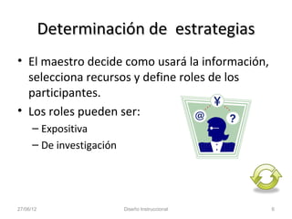 Determinación de estrategias
• El maestro decide como usará la información,
  selecciona recursos y define roles de los
  participantes.
• Los roles pueden ser:
      – Expositiva
      – De investigación




27/06/12                   Diseño Instruccional   6
 