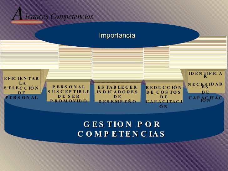 Modelo de Gestión por Competencias
