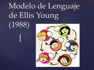 {
Modelo de Lenguaje
de Ellis Young
(1988)
 