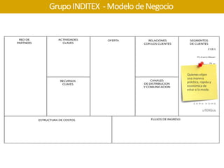 Grupo INDITEX  - Modelo de Negocio<br />El Modelo del Grupo INDITEX<br />Quienes elijen una manera práctica, rápida y econ...